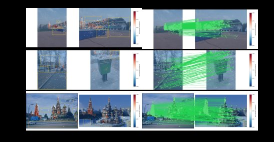 SGFormer: Structure-Guided Transformer for Robust Local Feature Matching Figure 1