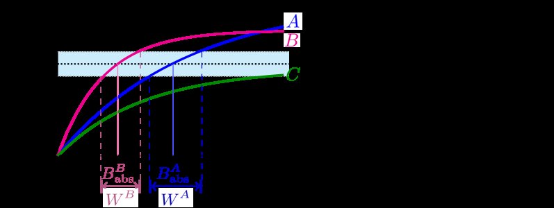 How Many Labels Are Enough? ALDA: Active Learning Deployment Advisor for Medical Image Classification Figure 1