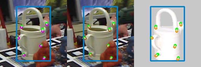 Detecting Pose Estimation Failures via Keypoint Self-Consistency Figure 1