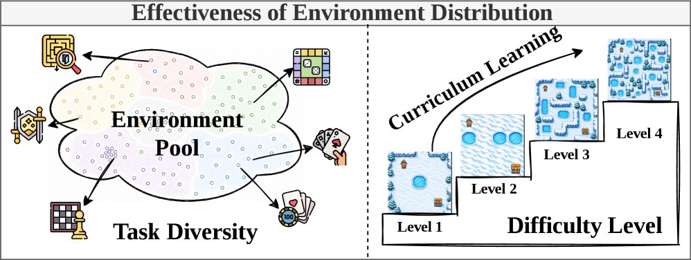 Beyond Simply Environment Scaling: Designing Effective Environment Distributions for Multimodal Agent Learning Figure 1