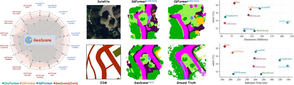 Geospatial-Prior Guidance for 3D Semantic Scene Completion Figure 1