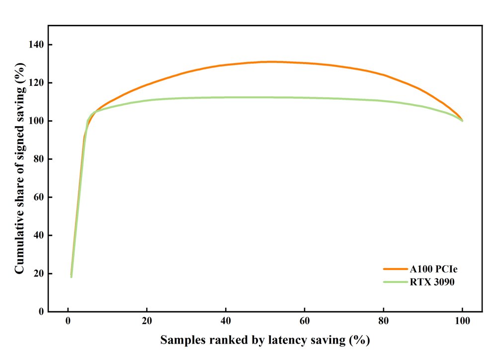 When Do Fewer Visual Tokens Accelerate Multimodal Inference? A Break-Even Study Across Decision Locations and Hardware Figure 1