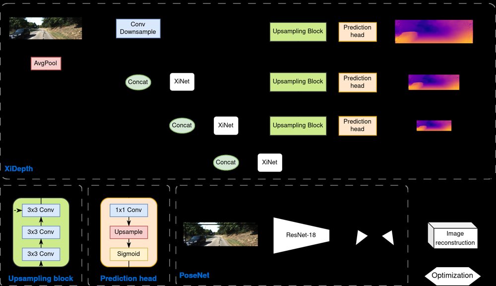 XiDepth: a Lightweight and Efficient Network for Self-supervised Monocular Depth Estimation Figure 1
