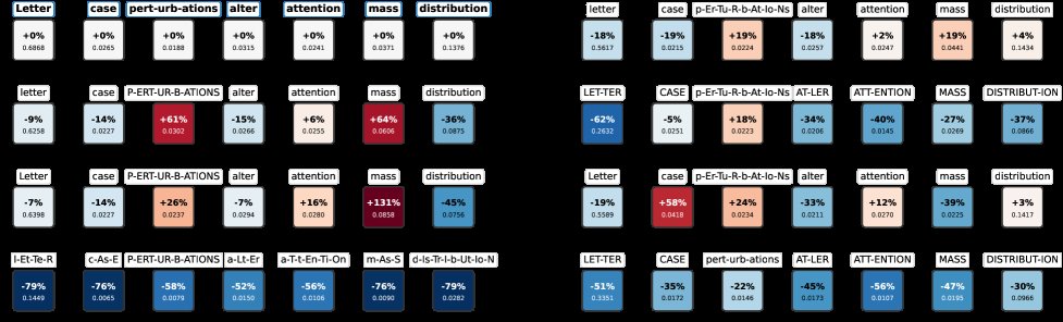 Attention is Case-Sensitive Figure 1
