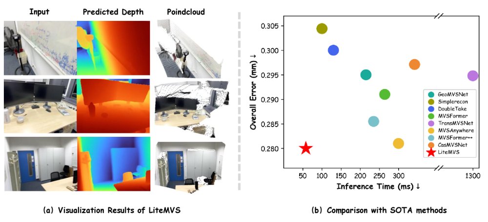 LiteMVS: Efficient Multi-View Stereo with Foundation Distillation and Expert Aggregation Figure 1