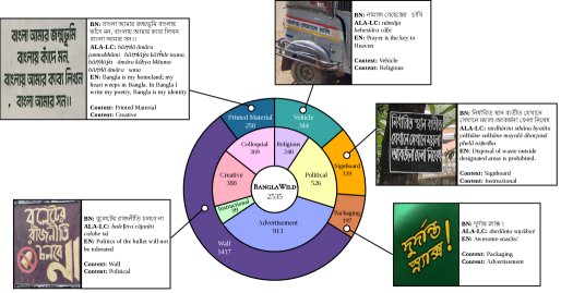 BanglaWild: An In-the-Wild Bengali Scene Text Recognition Benchmark for OCR and Vision-Language Models Figure 1