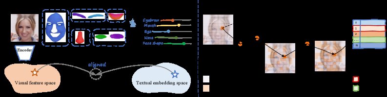 GeoMAR: Unleashing Geometrically Aligned Features for Masked Autoregressive Blind Face Restoration Figure 1