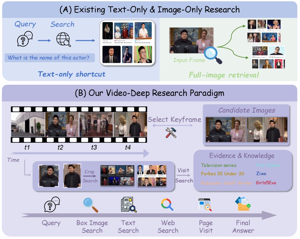 Video-DeepResearch: Towards the Next-Generation Multimodal Deepresearch Agent Figure 1