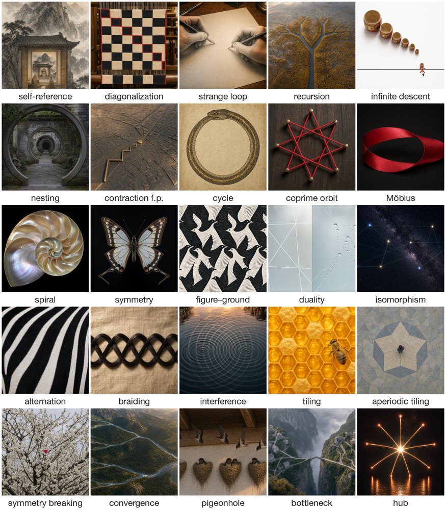 GEB-Bench: Abstract Structures Told in Many Voices Figure 1