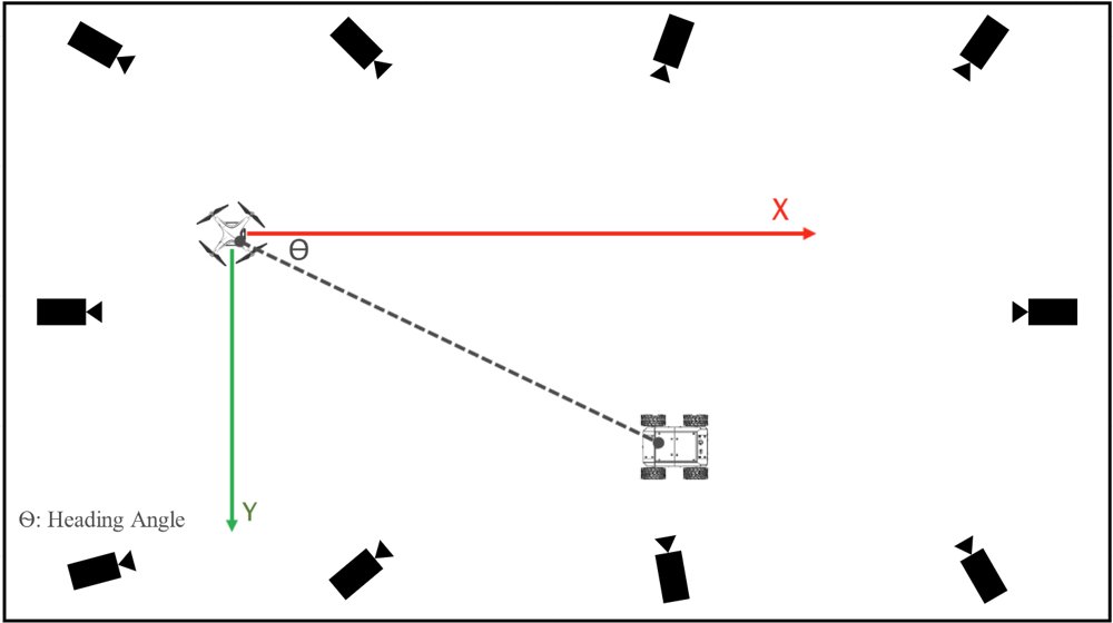 Interpretable Fuzzy Inference for UAV Target Tracking Using Bounding-Box Geometry Figure 1