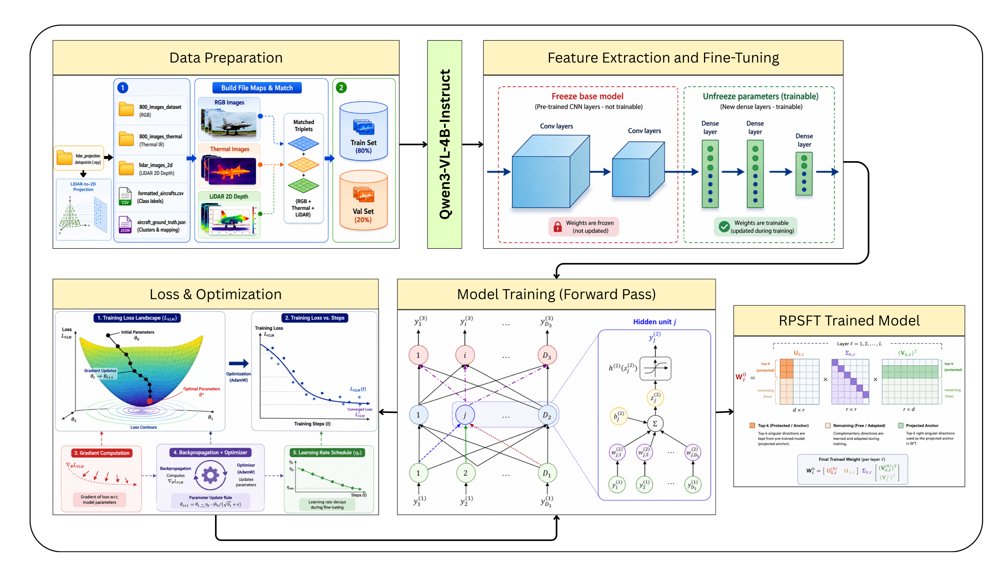 TriCLE: Tri-Modal Vision-Language Reasoning for Edge-Deployed Fine-Grained Clustering Figure 1