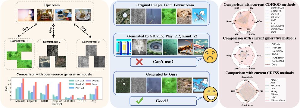 Free-Lunch Augmentation by Revisiting Diffusion-Based Data Generation for Cross-Domain Few-Shot Object Detection Figure 1
