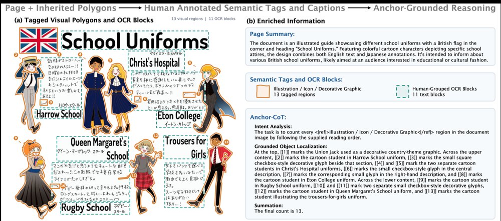Thinking with Anchors: Grounded and Efficient Document Reasoning Figure 1
