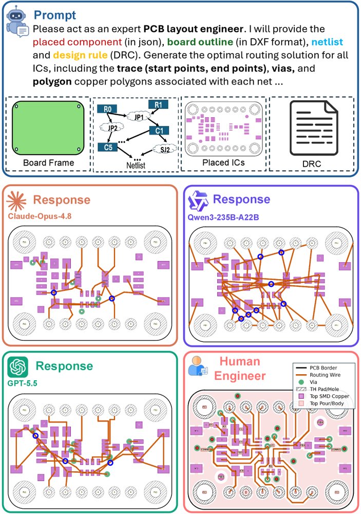 OmniRouting: A Semantic-Coupled Multimodal Benchmark for Constraint-Aware Spatial Reasoning in PCB Routing Figure 1