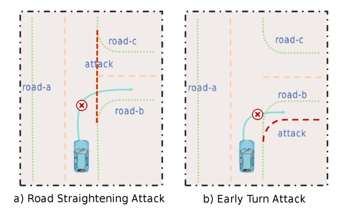 TwinIR: Coordinated Invisible Dual-Point Attacks on Online HD Map Construction Figure 1