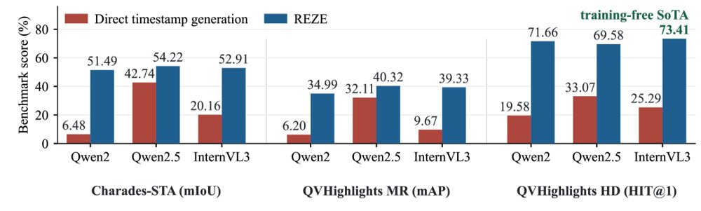 REZE: Recognition-Based Zero-Shot Extraction for Video Temporal Grounding Figure 1