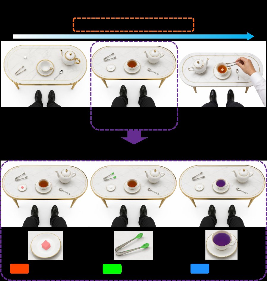 EgoAfford: Task-Oriented Affordance Grounding via Egocentric Referring Segmentation Figure 1
