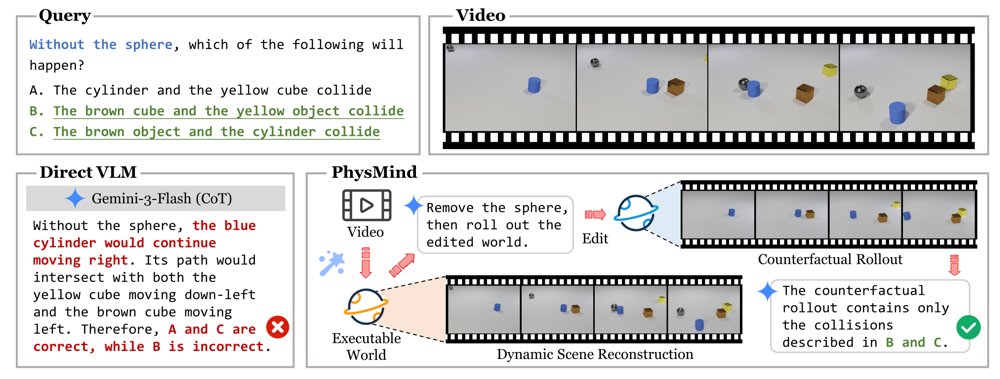 PhysMind: From Video to Executable Worlds for Training-Free Physical Reasoning Figure 1