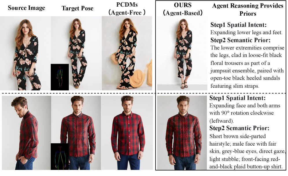 DAC-Pose: Dual-Agent Collaborative Framework for Pose-Guided Human Generation Figure 1