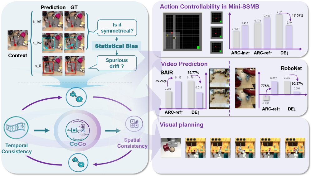 Overcoming Statistical Bias in Action-Controllable World Models Figure 1