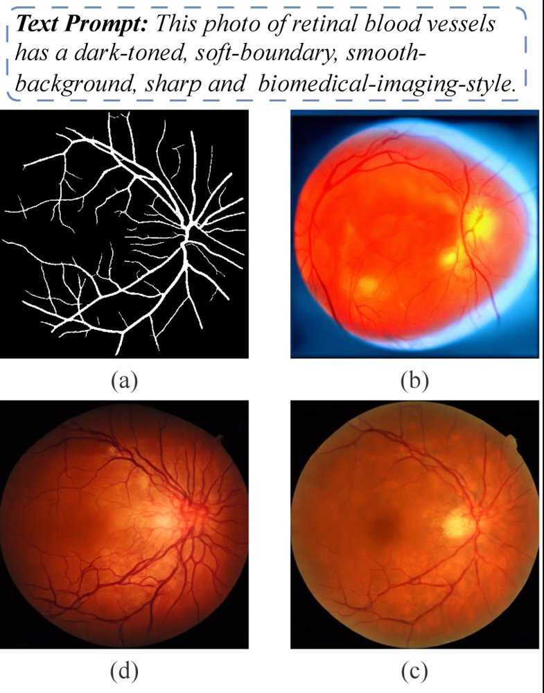 CSGen: A Multi-Domain Curvilinear Structure Generation Model via Hierarchical Multimodal Diffusion Figure 1