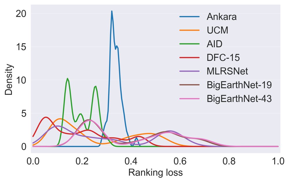 Design Choices That Matter: A Functional ANOVA Analysis for Remote Sensing Multi-Label Classification Figure 1