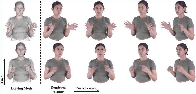 Multi-View Face and Gesture Animation with Dynamic Gaussians Figure 1