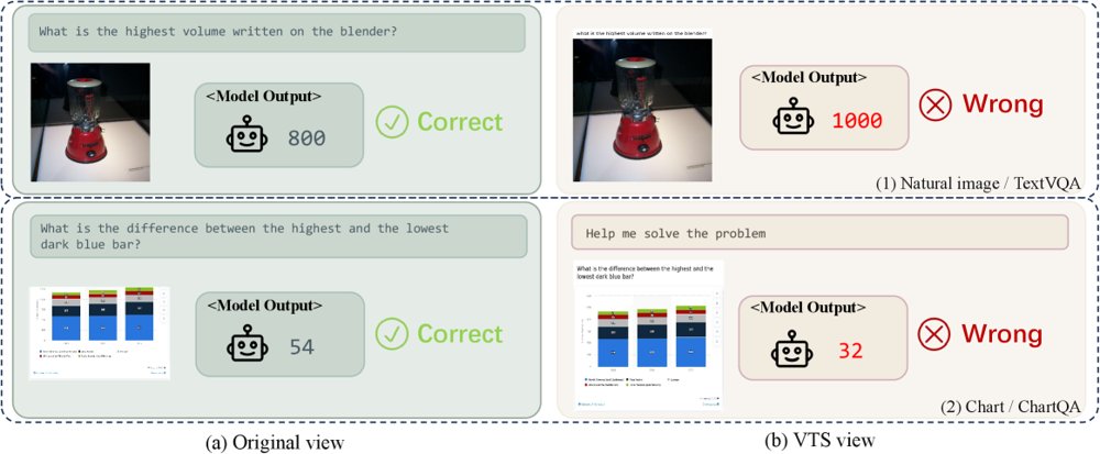 When Prompts Become Pixels: Prompt-Region Grounding for Multimodal Reasoning Figure 1