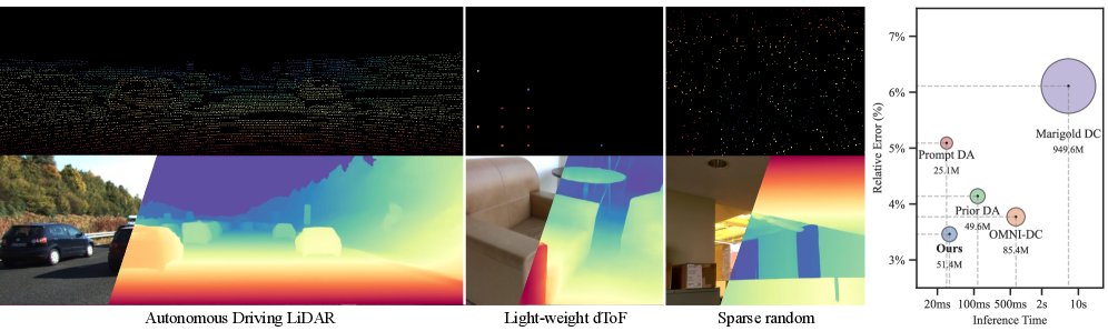 Dense Metric Depth Completion from Sparse Direct Time-of-Flight Sensors Figure 1