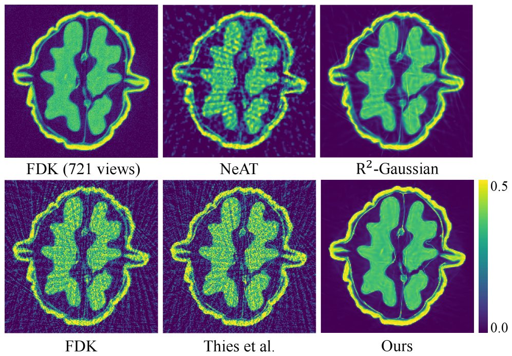 Revisiting Pose Sensitivity in Splat-based Computed Tomography under Sparse-view Reconstruction Figure 1