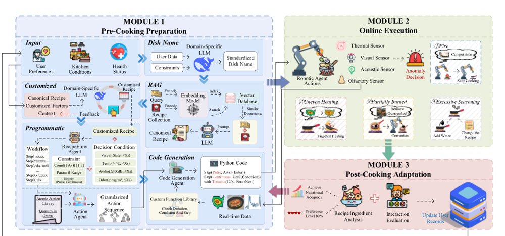 Embedding Large Language Models into Flow Controls: An Agentic Framework for Adaptive and Trustworthy Automated Cooking Figure 1