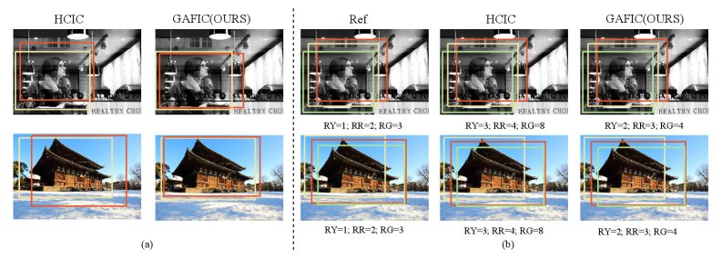 Global Attention-Fused Image Cropping with Attention-Guided and Global-Aligned Crop Evaluator Figure 1