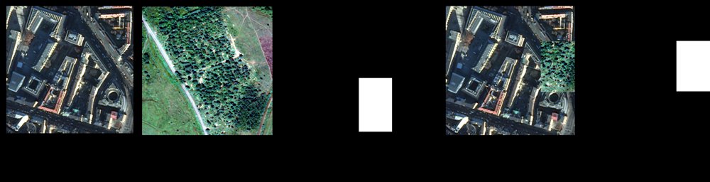 Towards a satellite image manipulation and deepfake localization benchmark dataset Figure 1