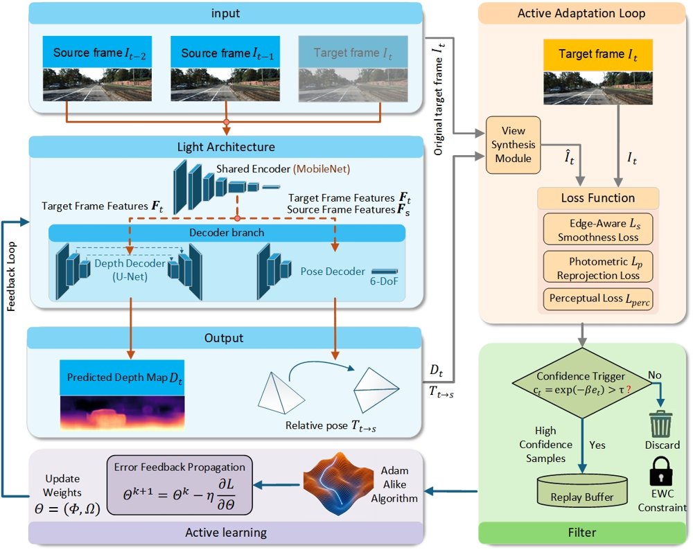 An active-learning framework for real-time depth perception from monocular vision streams Figure 1