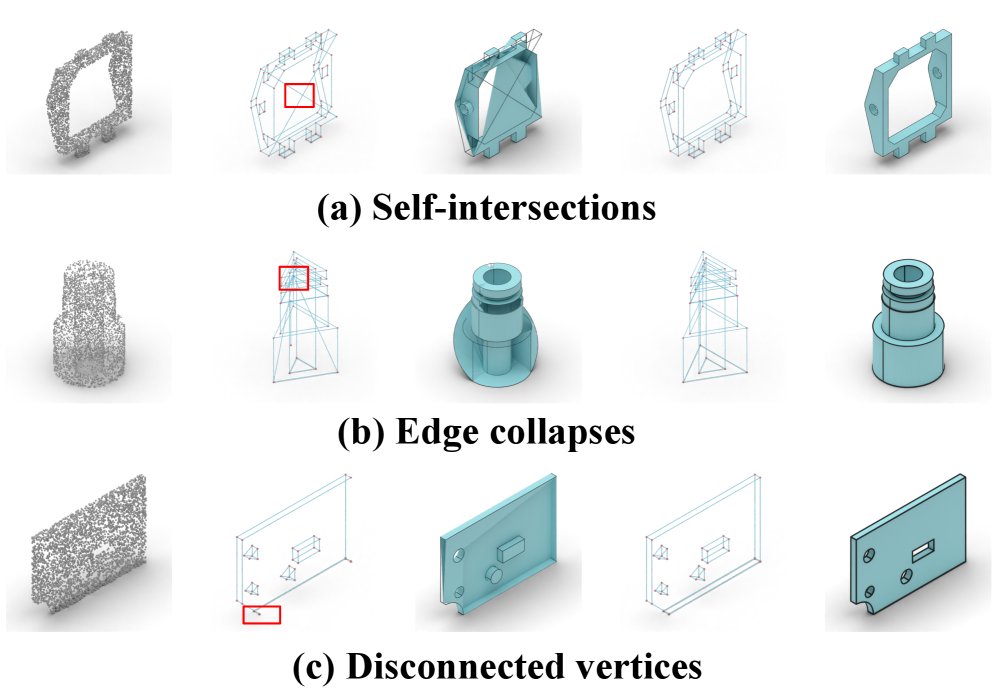 Towards Valid B-Rep Generation: Training-Free Wireframe Anomaly Detection and Repair Figure 1