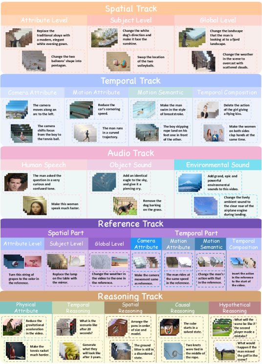 OmniEdit-Bench: A Comprehensive Benchmark for Instruction-based Video Editing Figure 1