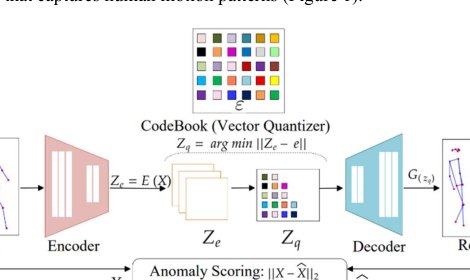 VQ-VAD: Vector-quantized Motion Representation Learning for Human-centric Video Anomaly Detection Figure 1