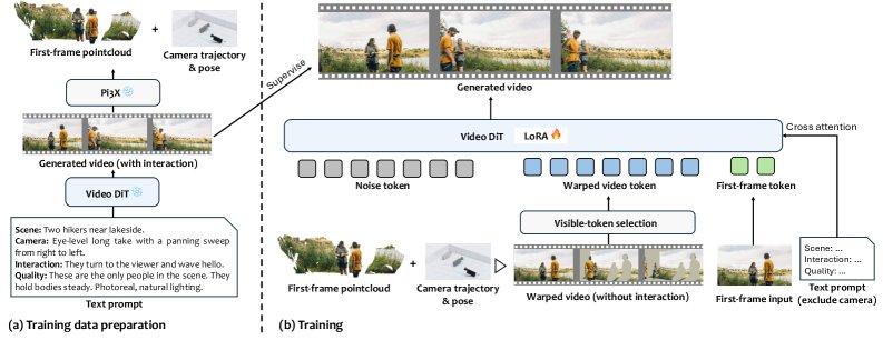 HelloWorld: Enabling Socially Interactive Characters in Video World Models Figure 1