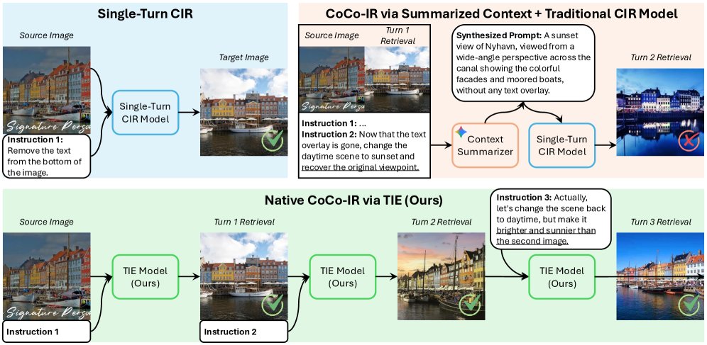 CoCo-IR: Contextual Composed Image Retrieval Figure 1