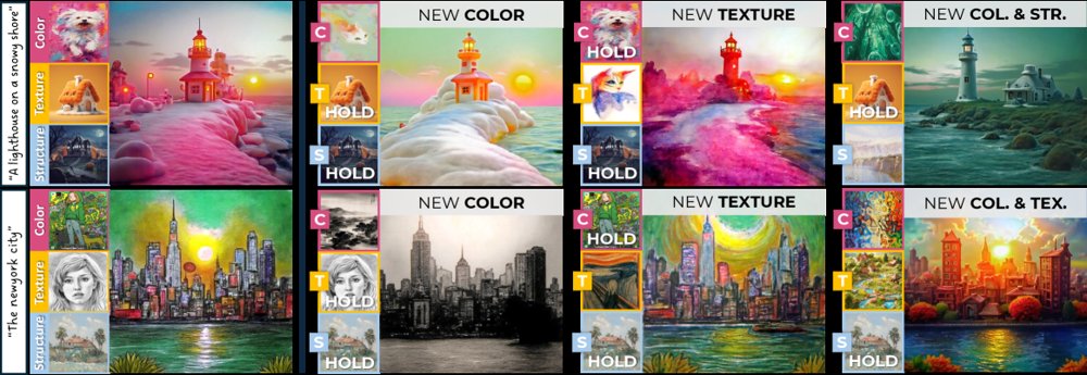 StyleComposer: Training-Free Multi-Reference Style Composition Figure 1