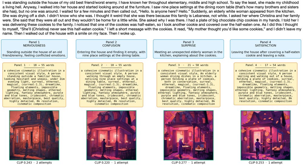 Coherence-Oriented Dream Scene Visualisation Figure 1