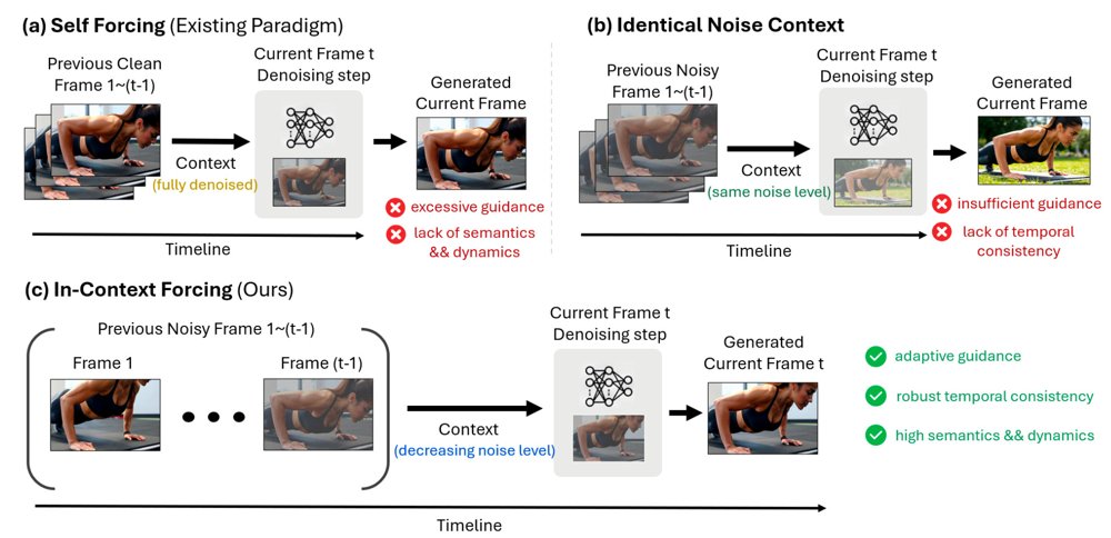 In-Context Forcing: Uncovering Context Effects in Autoregressive Video Diffusion Figure 1