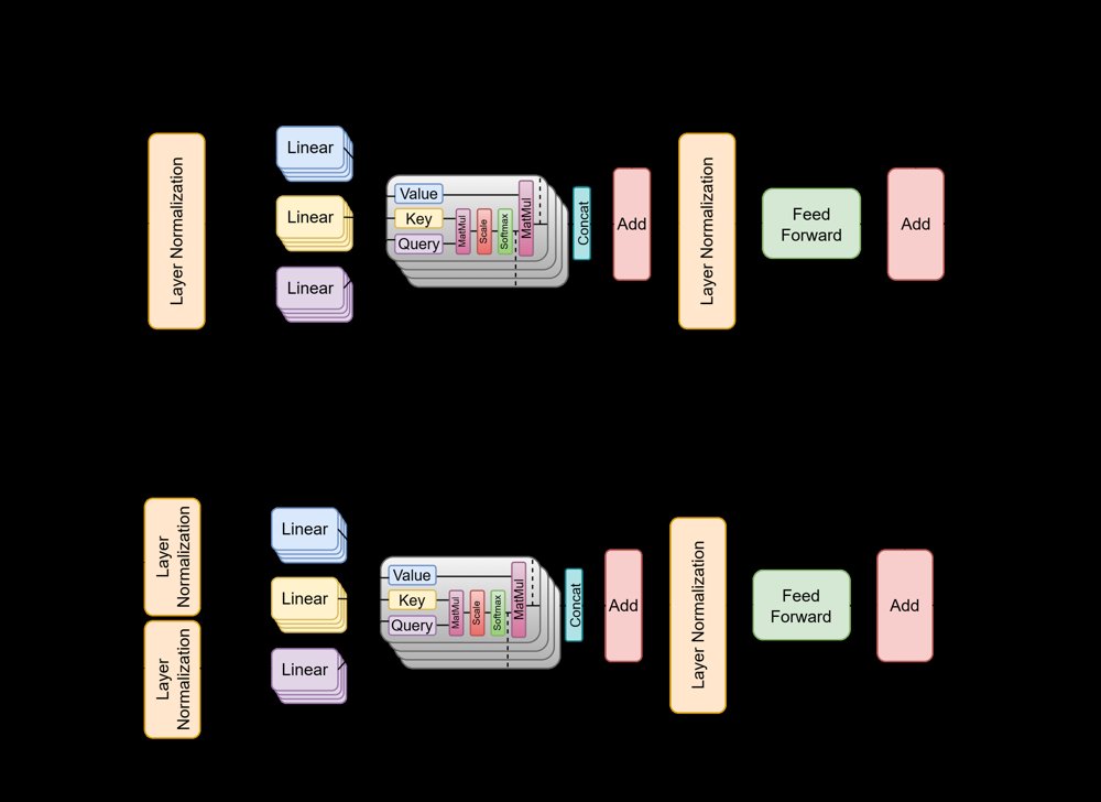 Grad-CAM for Vision Transformers: A Systematic Taxonomy and Audit of Methodological Ambiguity in Explainable AI Figure 1