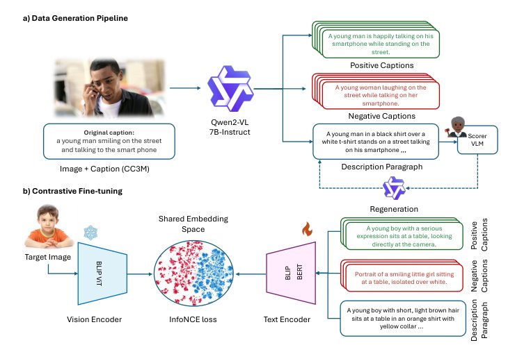 A Paragraph is Worth a Thousand Captions: Rethinking Text Supervision for Vision-Language Retrieval Figure 1