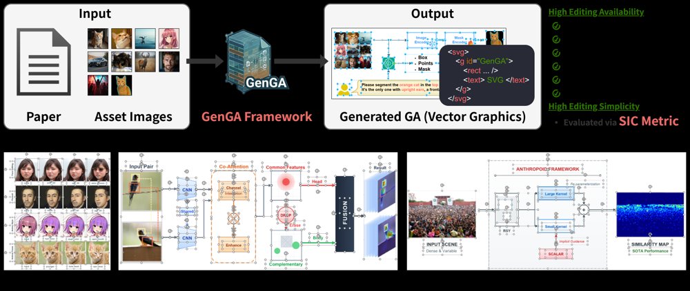 GenGA: Editable and Data-Grounded Graphical Abstract Generation for Academic Papers Figure 1