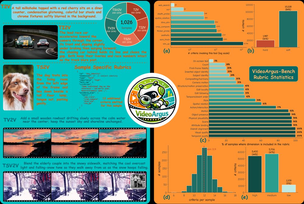 VideoArgus: Agentic Rubric-Grounded Unified Evaluation for Video Generation and Editing Figure 1