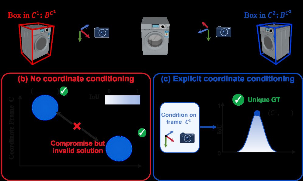 CoordRefer: Coordinate-Aware 3D Visual Grounding from Multiview Images Figure 1