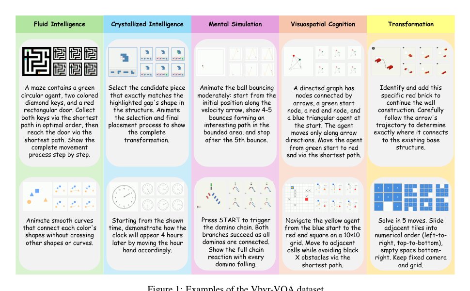 ChronoVision: Temporal Reasoning via Latent State Reconstruction Figure 1