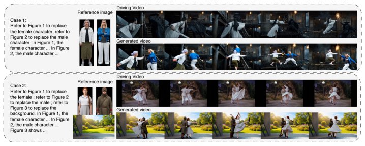 Vorch-IR: Long-Form Unified Multimodal Identity Replacement Video Generation Figure 1