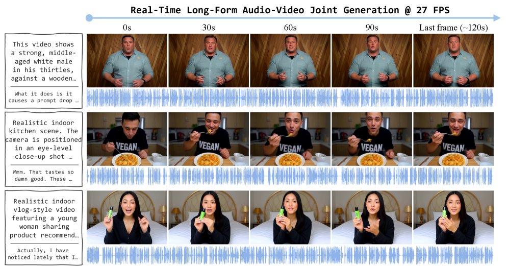 Vorch-Streamer: Extending Human Audio-Visual Generation to Real-Time Long-Form Streaming Figure 1